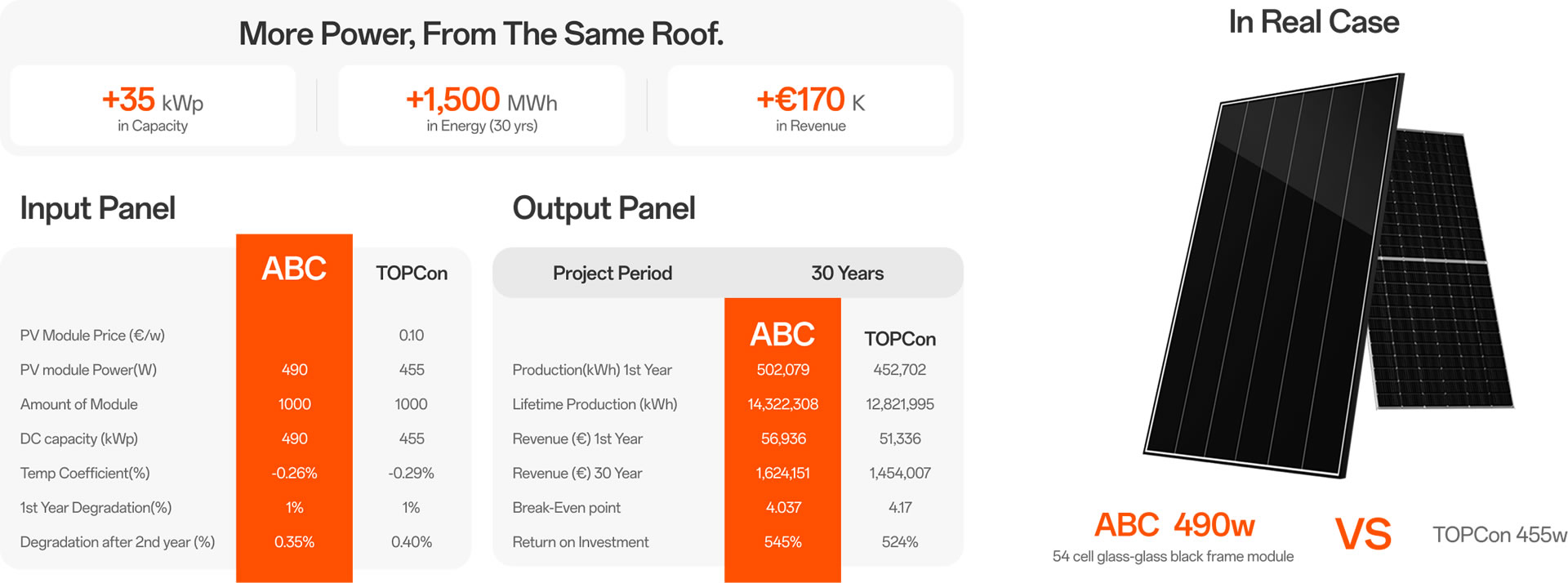 The Ultimate Combo for C&I